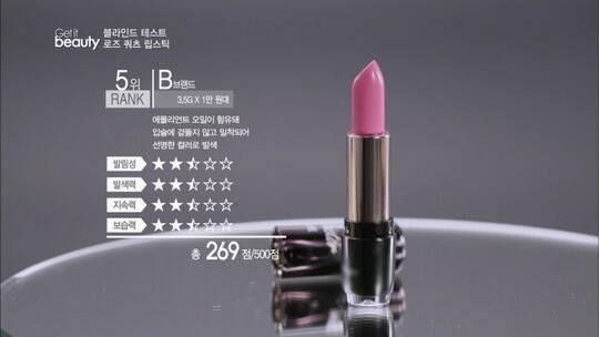 《GetitBeauty》年度评选5款玫瑰粉色口红最强者