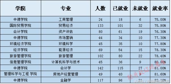2018全国财经类211大学排名,山西财经大学是985还是211
