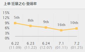 lol凯南这英雄怎么样,ad攻速凯南