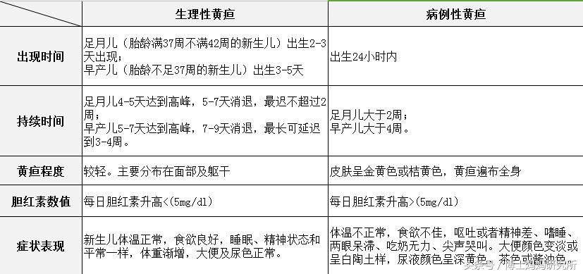 新生儿黄疸的有关护理诊断,新生儿黄疸不用慌消退黄疸有妙招