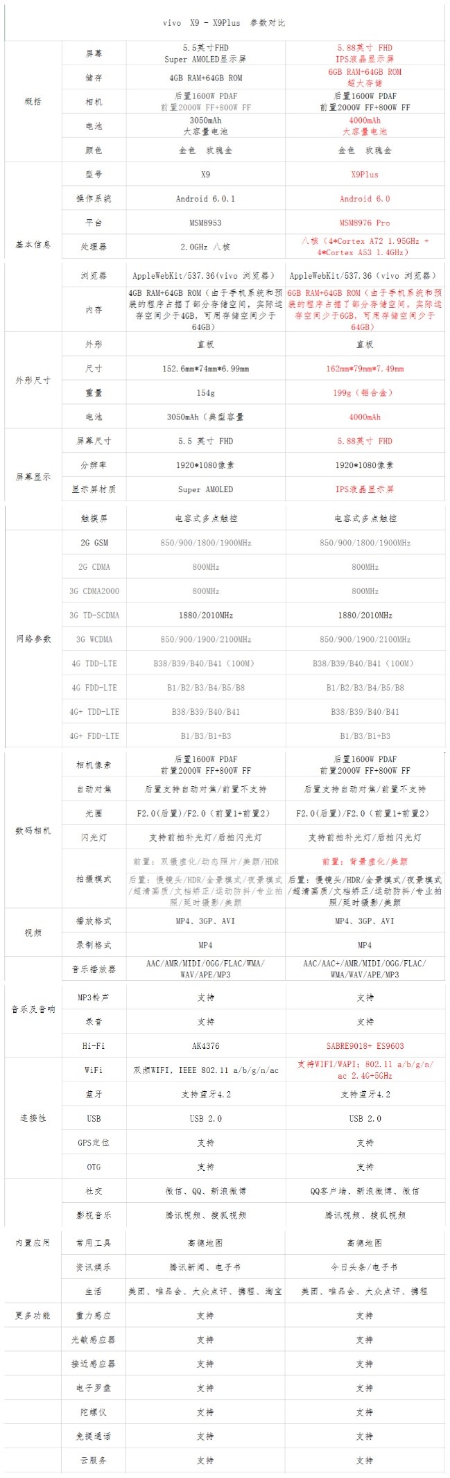 前置柔光双摄2000万像素，vivoX9最全测评