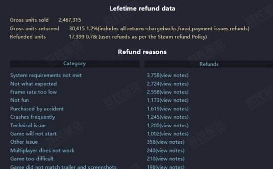 steam2016,steam2016年度