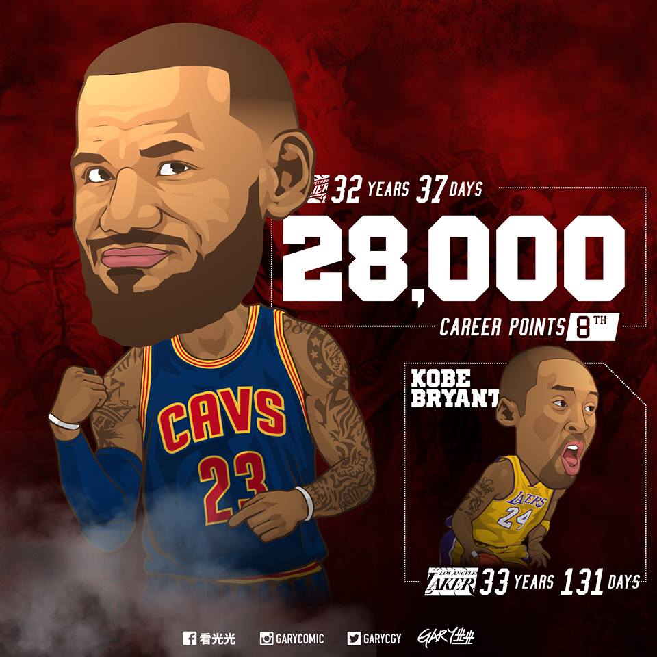 nba单场100分的人,nba单场五十分命中率80