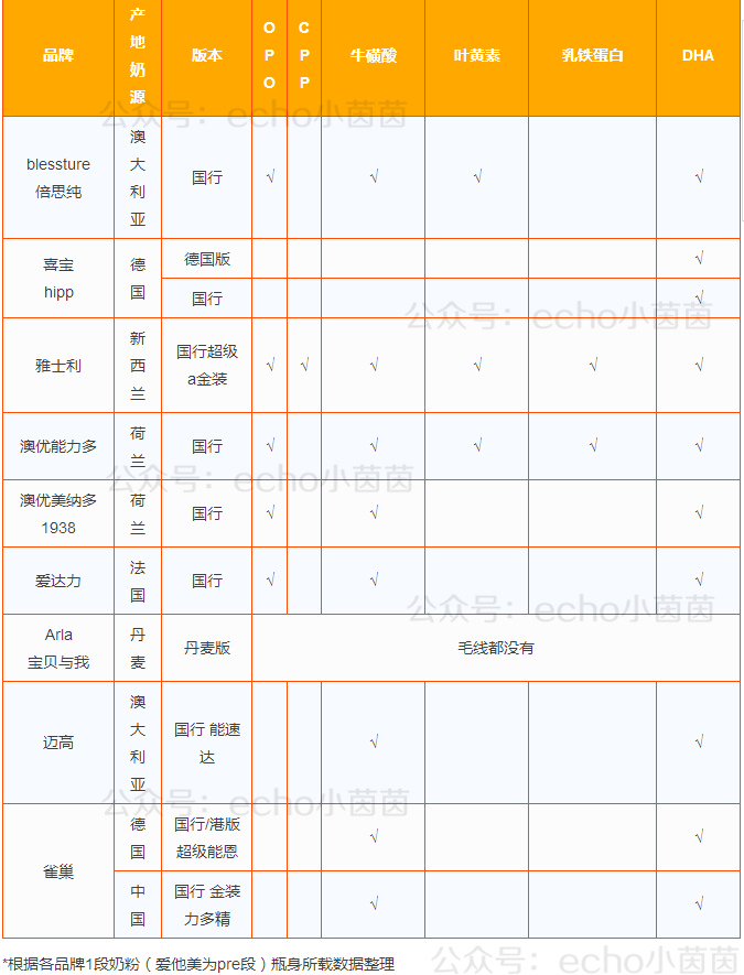 给宝宝选什么牌子的奶粉比较好,应该选择什么样的奶粉比较好