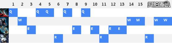 lol新版本狮子狗还能秒人么,lol手游狮子狗前期基础攻击力削弱