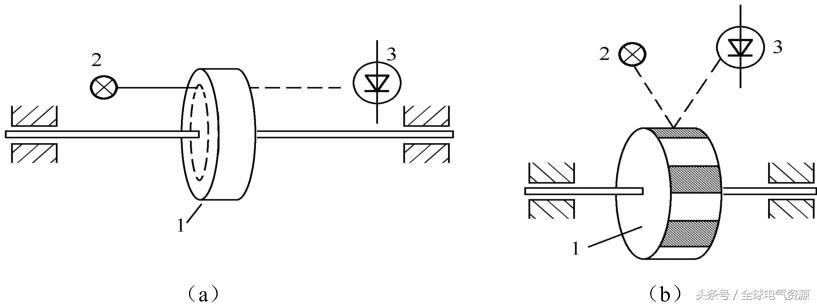 传感器应用知识大全，超实用！