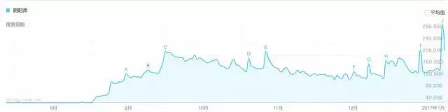 阴阳师到底为什么会这么火,阴阳师产品层面