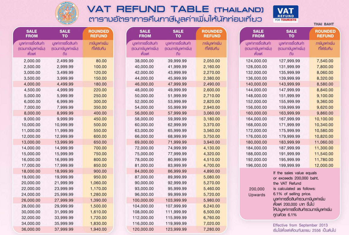 全球购物省钱小妙招,国外购物退税操作流程