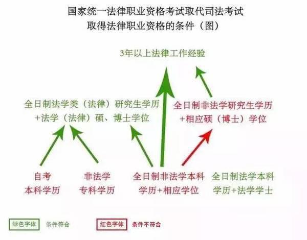 2018司考民法考点,司考2025年会改革吗