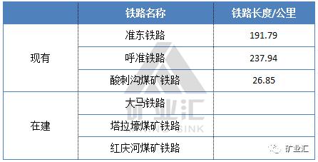 伊泰煤炭的现状,伊泰集团和伊泰煤炭股份有限公司