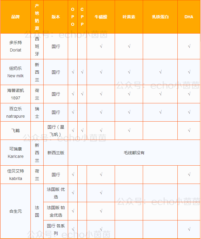 给宝宝选什么牌子的奶粉比较好,应该选择什么样的奶粉比较好