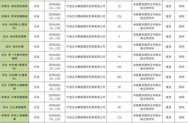 桂格燕麦片不合格产品吗,明治奶粉质量问题