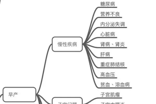 暖宫瑜伽怎么练,暖宫保养瑜伽