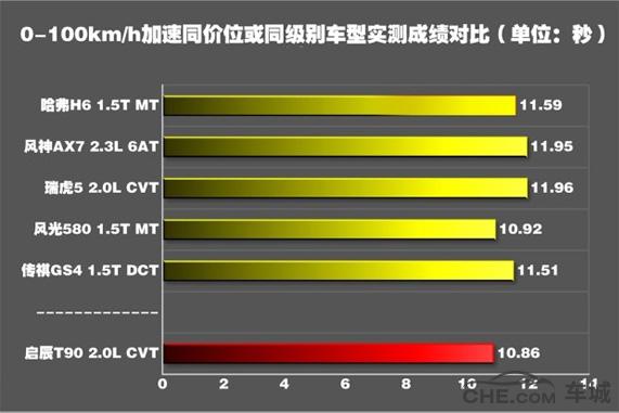 启辰t90有什么优点,启辰t90对比什么车