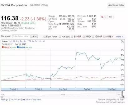 nvidia核弹枪,nvidia新核弹