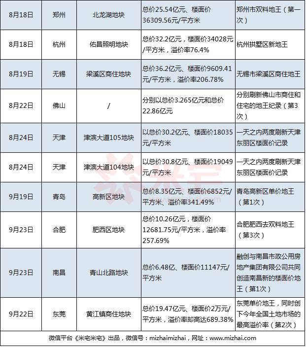 2024年融创,融创94年