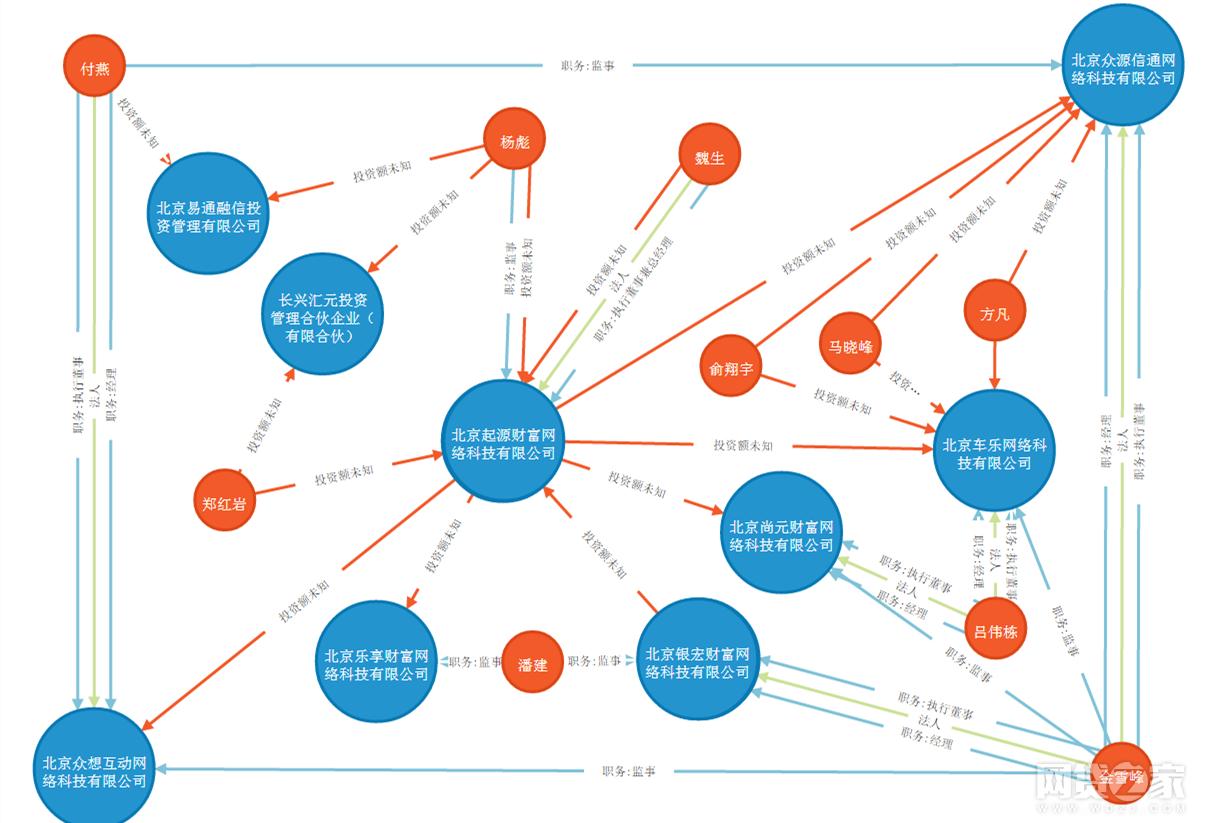 以债权为幌子的p2p平台，到底有多少内幕？