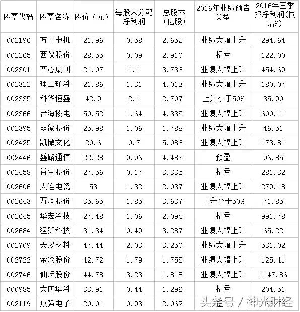 机会在目前抓住了,机会就在目前该出手的时候