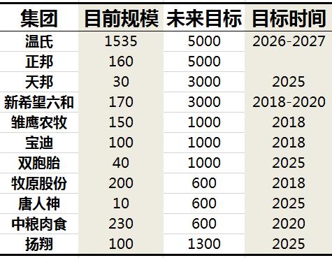 三大养猪巨头,2022年养猪巨头排行榜