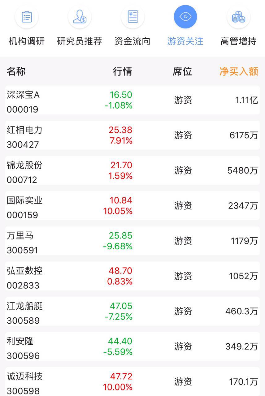 2月21日涨停股票复盘,2月17日涨停股票