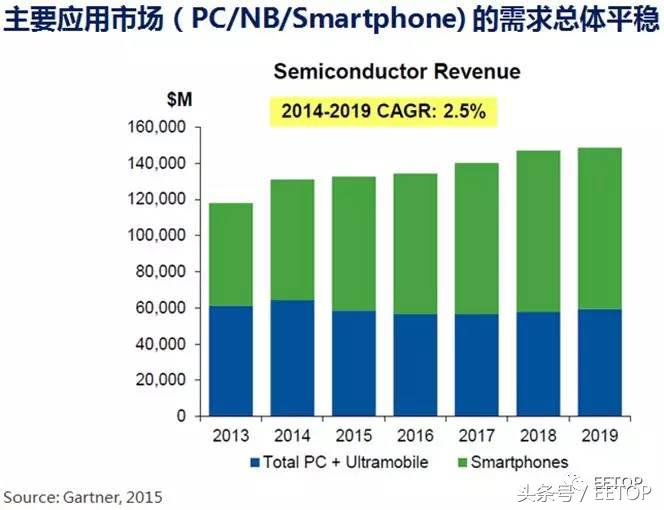 中国IC，一匹脱了缰的“千里马”or“野马”？