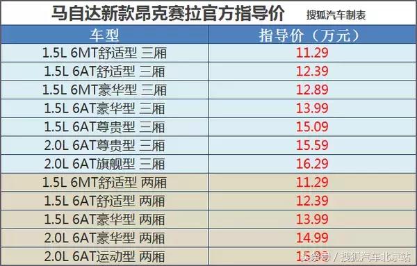 昂克赛拉2020年8月报价,昂克赛拉新款上市原车型降价么