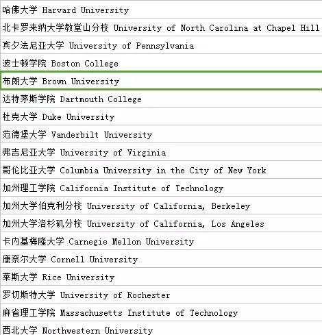 迷倒万千留学*党**的不仅是颜值：悉尼大学
