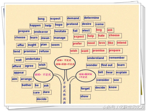 记忆单词真有好办法吗,记忆单词口诀大全