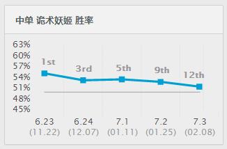 lol妖姬十大极限操作,lpl春季赛2020妖姬