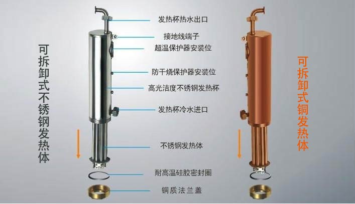 电热水器怎么和太阳能热水器连接,太阳能热水器和燃气热水器优缺点