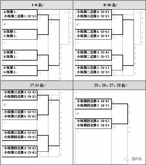 u15东亚锦标赛赛程,u14锦标赛