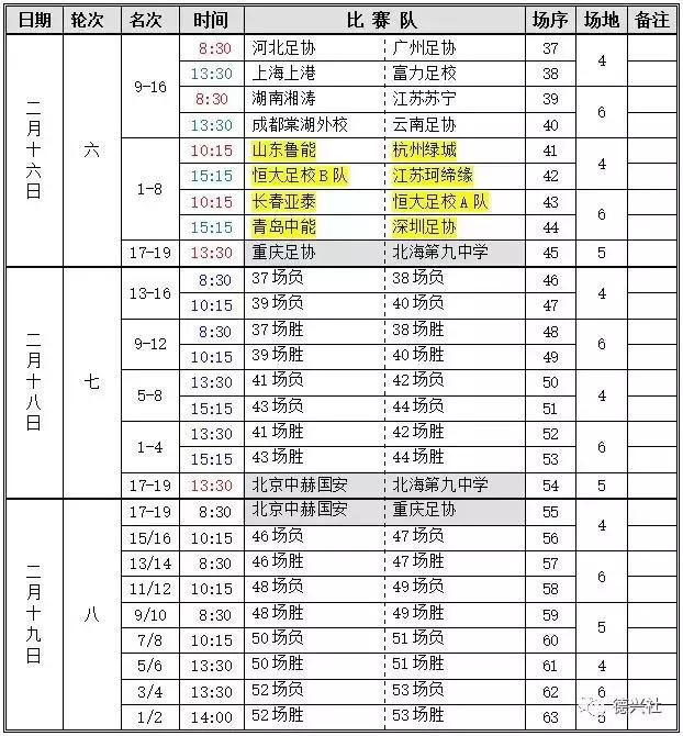 u15东亚锦标赛赛程,u14锦标赛