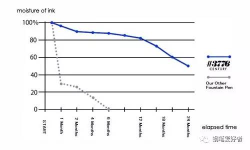 白金钢笔3776优缺点,白金3776sf尖钢笔测评