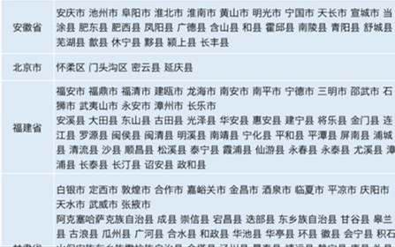 代理美团站点挣钱吗,美团如何提高入店率