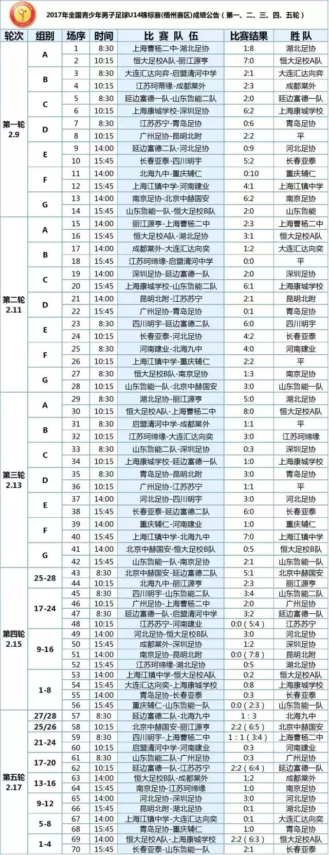全国u14-15羽毛球比赛总决赛,青岛海牛u15vs青岛足球u14