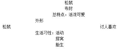 小学课文松鼠说课稿,大树和松鼠说课稿