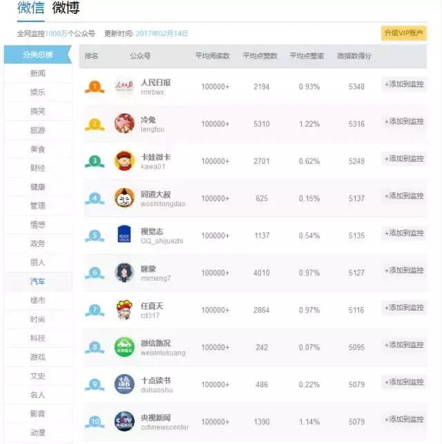 隐私：爆文榜专用的新媒体工具