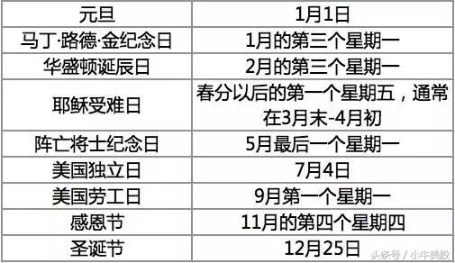 美股期权快速入门知识,炒美股新手入门教程