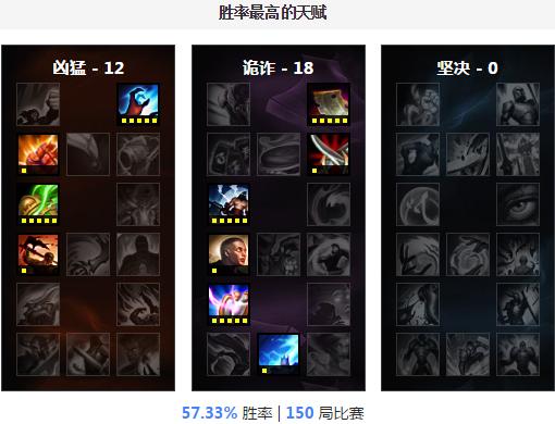 13.14版本更新狮子狗削弱了什么,lol现版本狮子狗上单