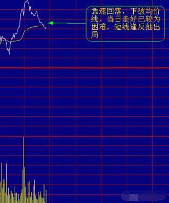 分时图短线操作技巧,分时图短线最精准的买卖方法