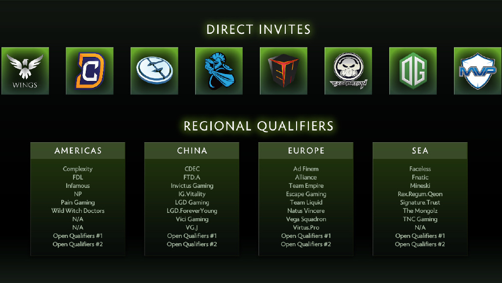 特锦赛直通券：探究V社的邀请规则