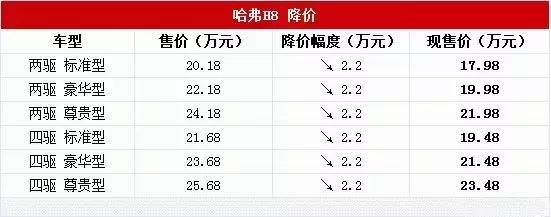 h8哈弗为什么没有新款了,哈弗车系大全哈弗h8