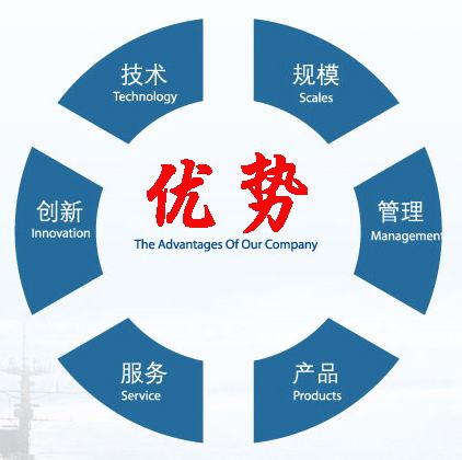 代理创业和加盟创业有什么区别,代理比官网的优势