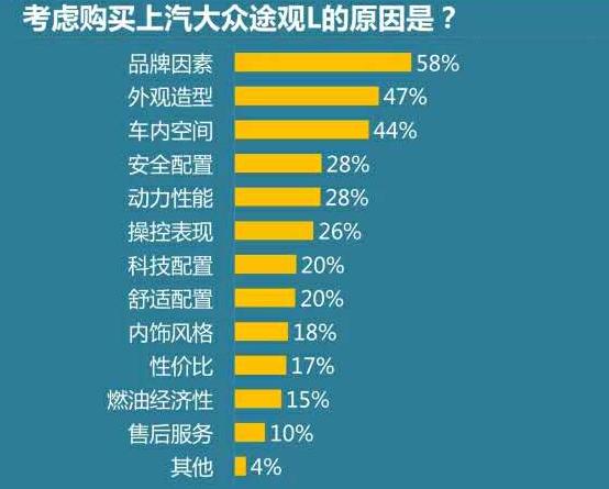 大众途观加价3万是真的吗,大众途观加价神车
