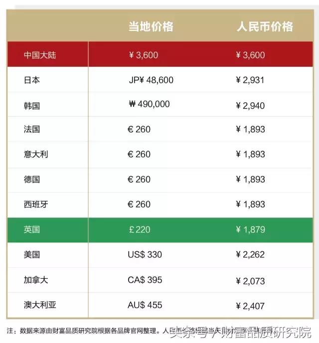 gucci必买的经典款,必买经典款gucci