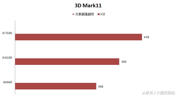 奔腾g4560深度评测,奔腾g4560评测