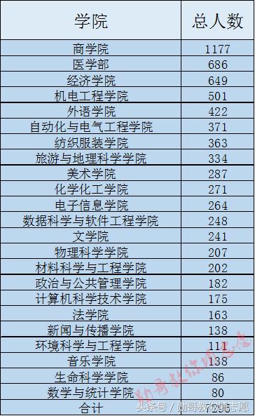 青岛大学985大学还是211大学,青岛大学全国排名是985还是211