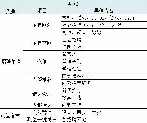 人力资源第三方招聘,moka招聘系统的优势