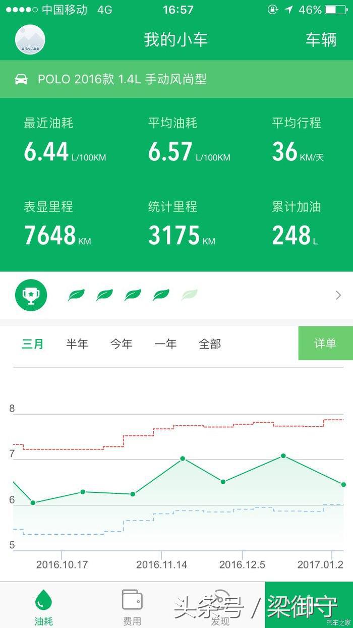 新polo1.4,新polo2021手动