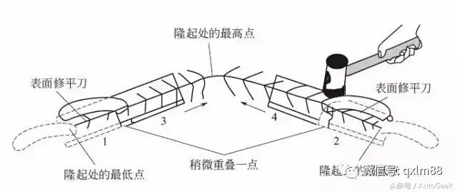 汽车钣金修复技巧和喷漆调漆,汽车钣金修复技巧